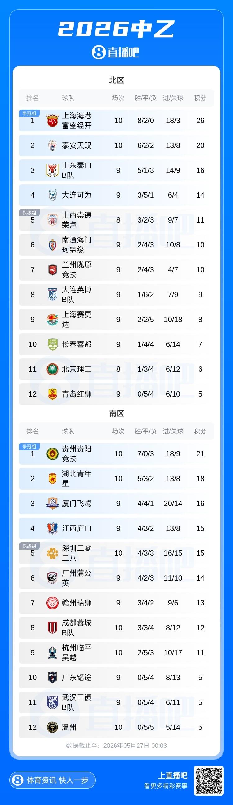 罗马诺：罗杰斯仍是阿森纳夏窗首要目标，佐利斯和蒙加是两个补充